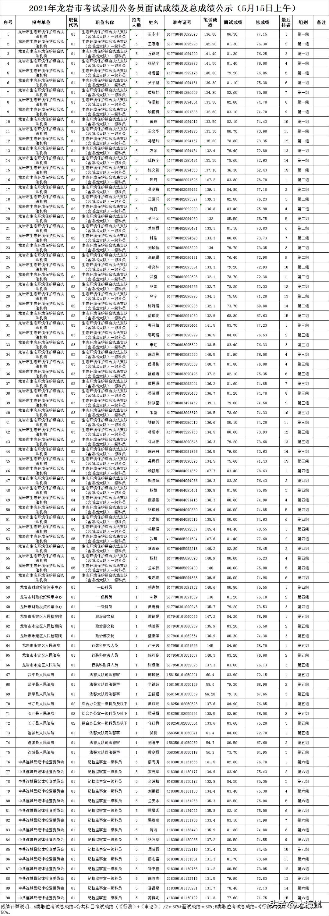 国家公务员考试成绩公布时间详解