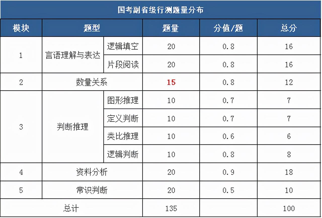 国考申论备考指南，如何选择最佳培训机构？