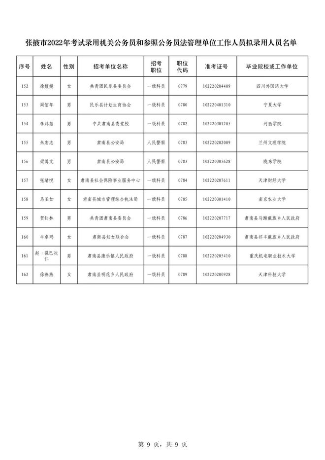 公务员新录用人员考察结果公告