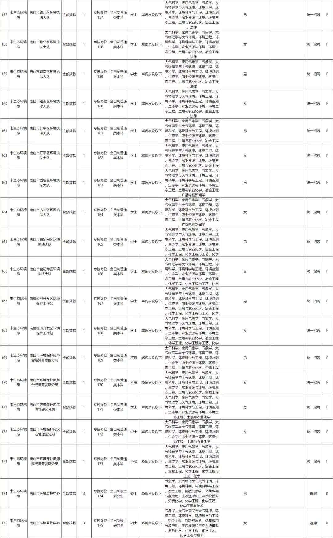 解读各省公务员招考岗位表，机遇与挑战同在