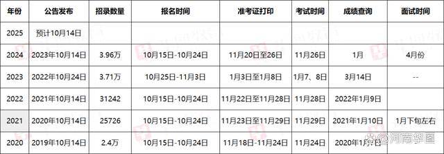 国考年龄放宽至45岁，机遇与挑战并存的时代