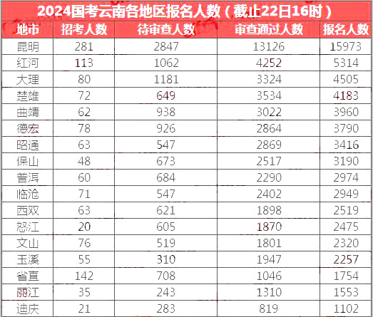 2024国考各岗位分数线解读与预测一览表