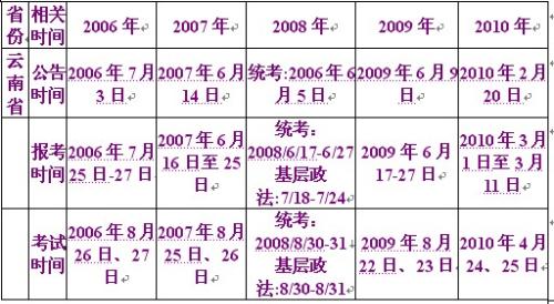 公务员考试一年次数详解及相关解析