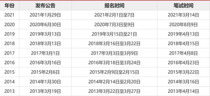 国考报名官网入口指南，一站式解决国家公务员考试报名问题