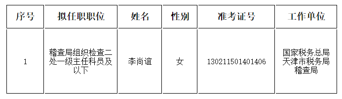 税务公务员录取名单公示，公平选拔之旅的见证