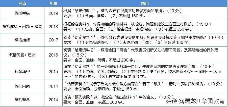 国家公务员考试申论评分标准深度解析