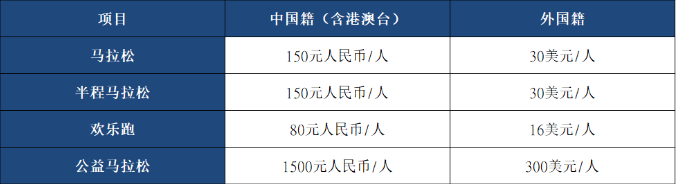 考公报名费详解与分析