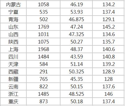 公务员考试分数线计算详解，过程、影响因素及趋势分析指南