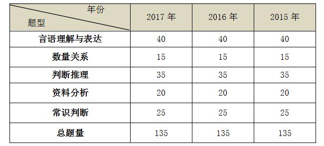 公务员行测考试题目数量深度解析