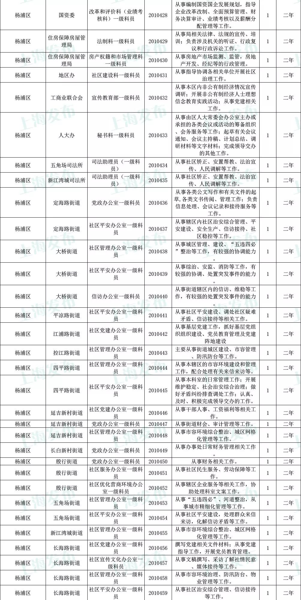 公务员考试职位表下载网站探索与应用指南全解析