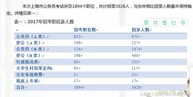 公务员报考岗位选择策略与重要性解析