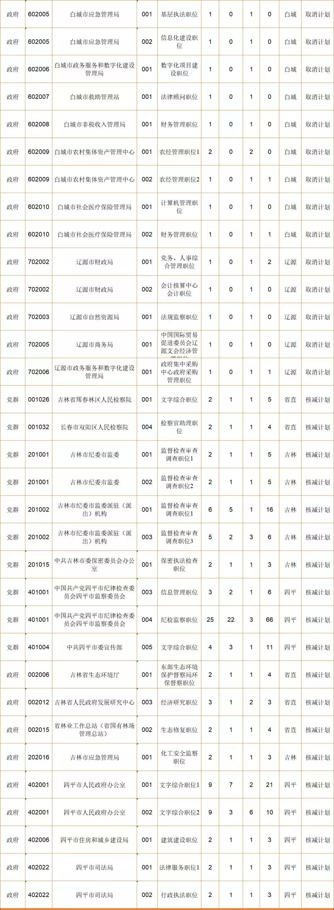 国家公务员招考网官网，连接政府与求职者的桥梁通道