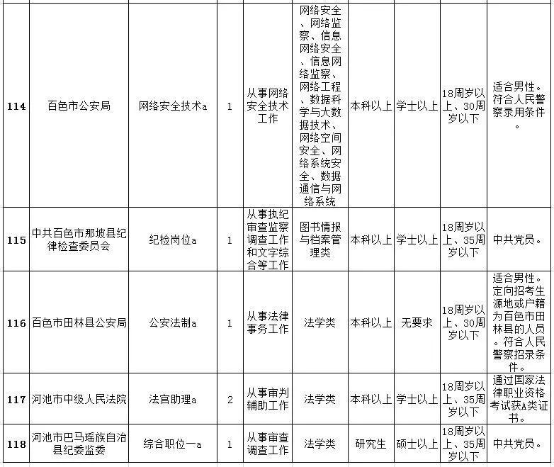 制定有效考公务员备考计划表的攻略