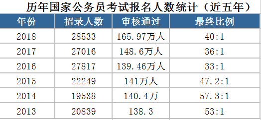 公务员考试通过率背后的挑战与机遇并存现象解析