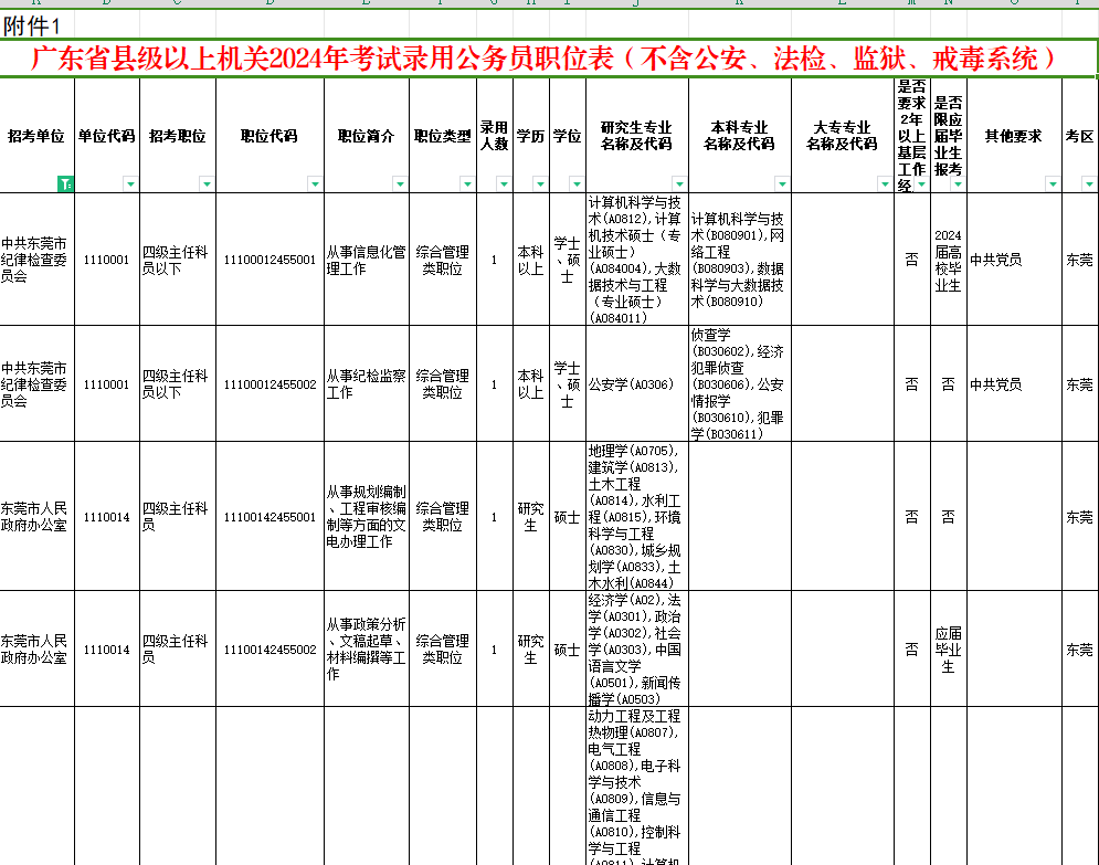 公务员体检标准2024表格全面解读