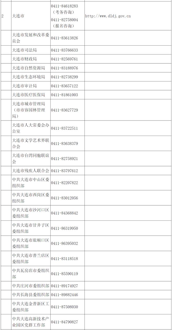 大连省考公示，公开透明，树立公平竞争标杆