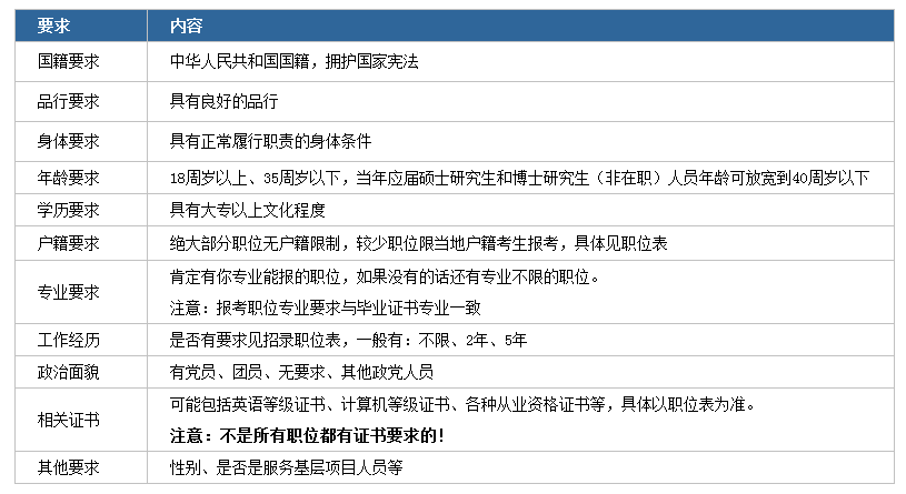 公务员考试报名条件详解及要求概览