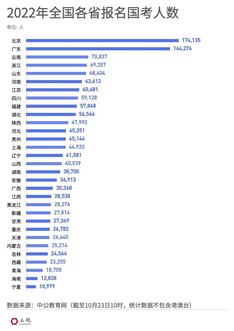 省考公务员考试难度解析，200比1的竞争压力与挑战应对之道