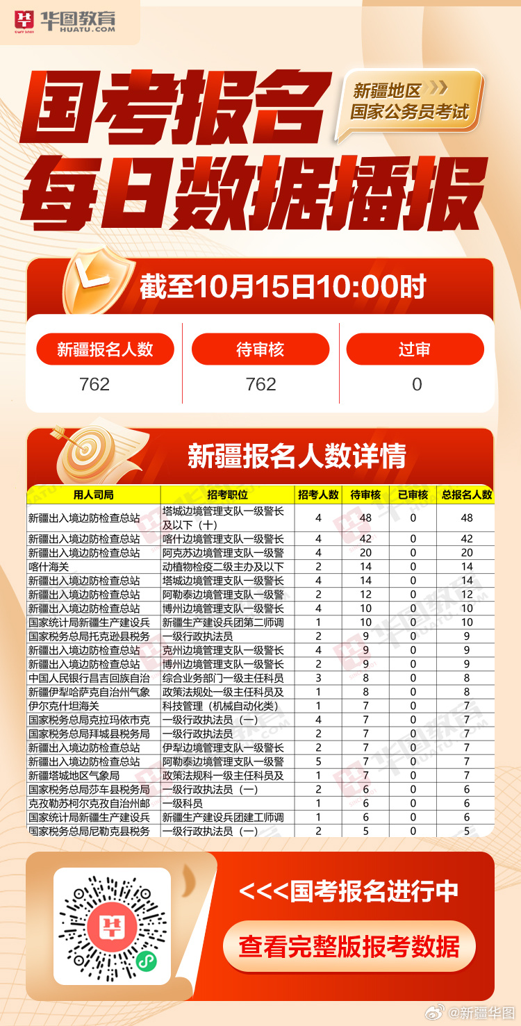 四川国考报名数据深度剖析