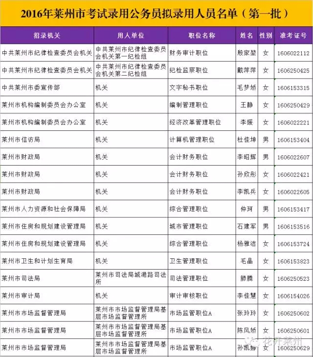 公务员拟录用后的稳定性探究，多重因素与环节解析