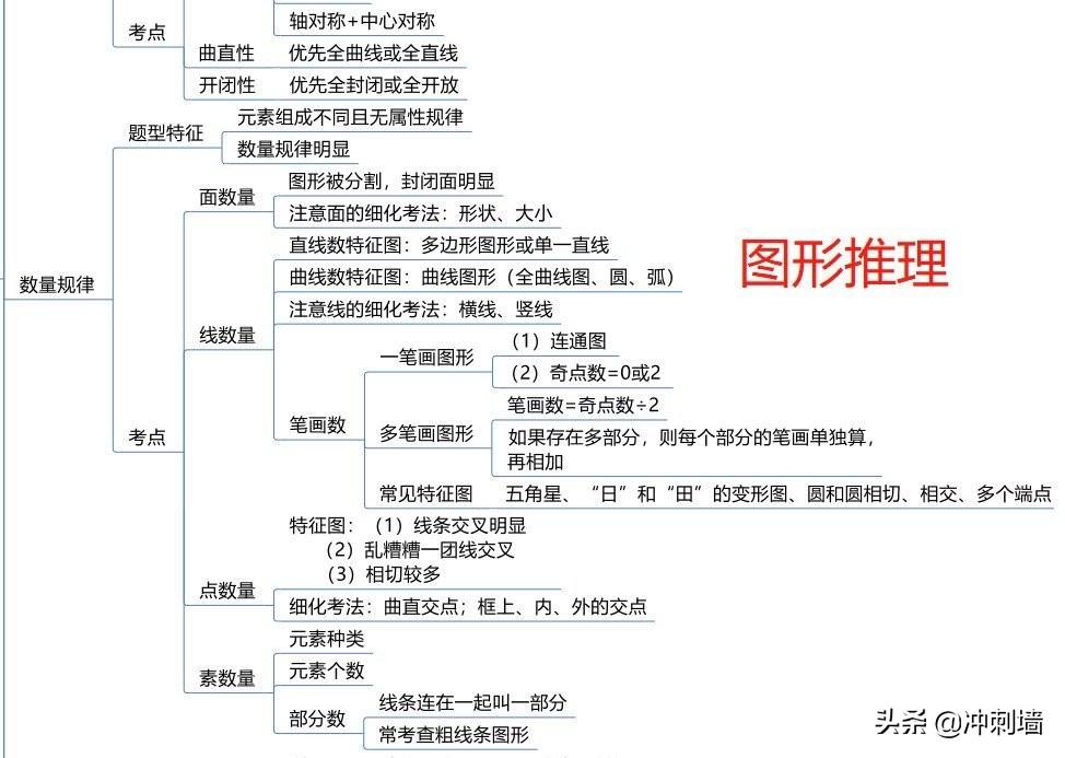 公务员考试题型分数深度解析