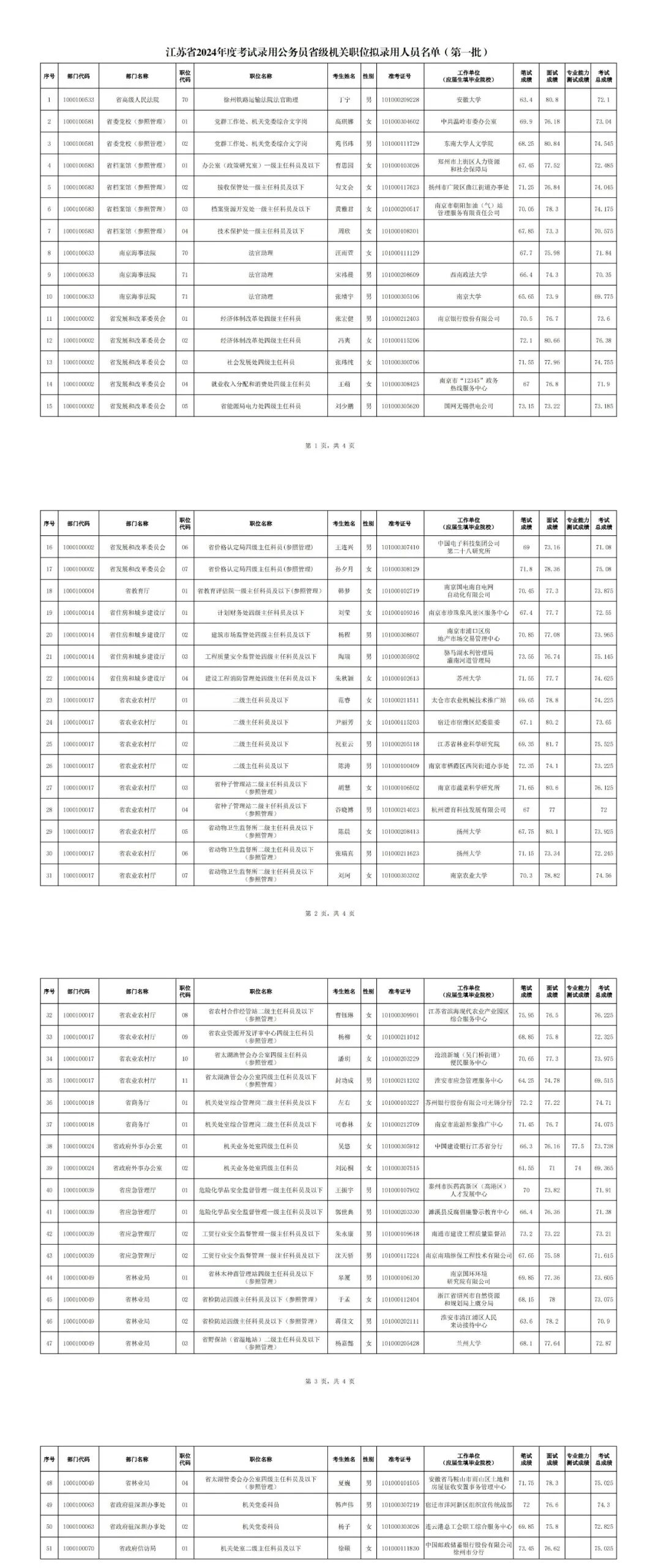 2024年报考省级公务员的条件概述