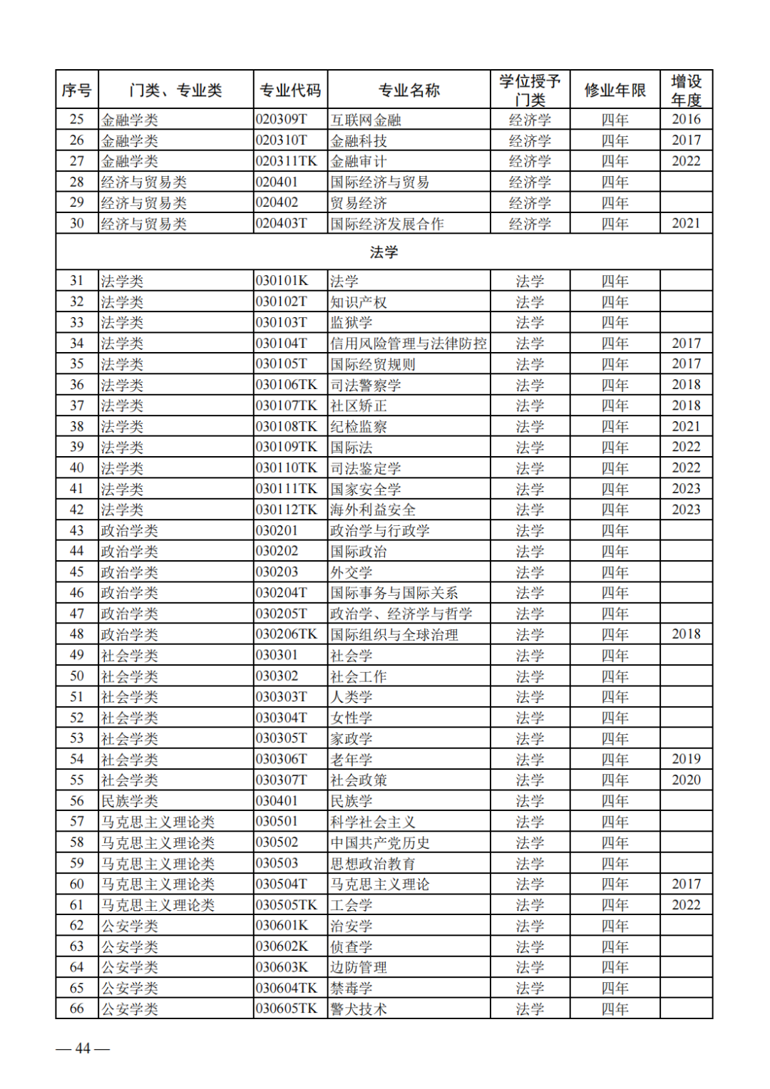 2024年国考专业目录pdf详细介绍及指南