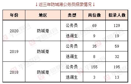 公务员笔试占比的重要性及其深远影响