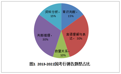 行测常考知识点全面解析