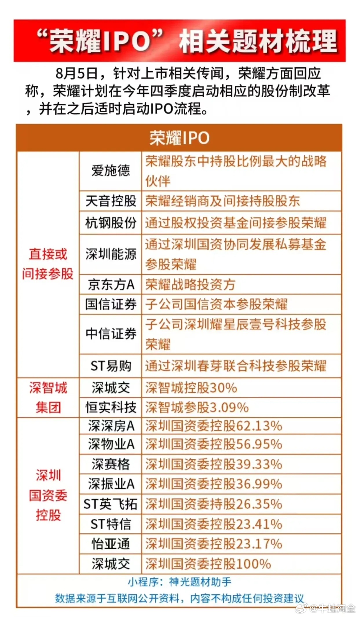 荣耀终端股份有限公司即将启动IPO流程，五大信息点值得关注，股改完成及名称变更引发期待