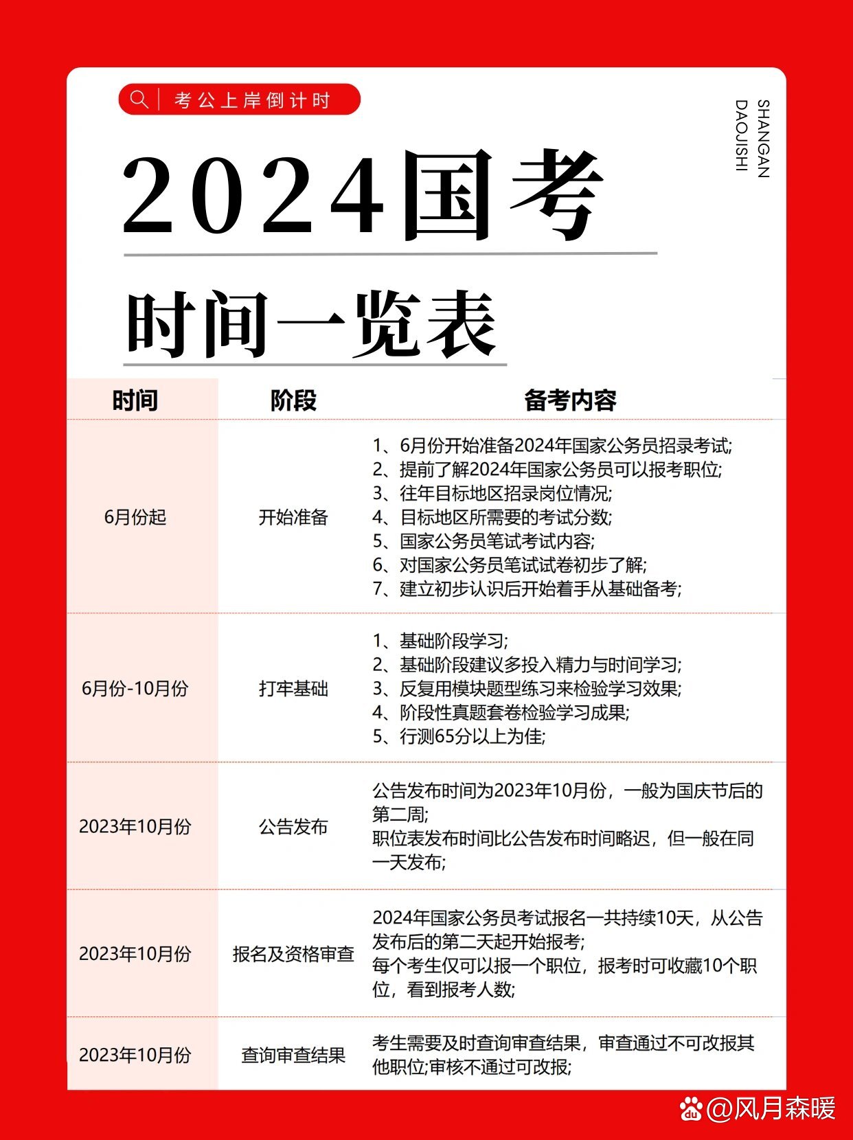 2024国考下半年备考攻略，策略与准备事项揭秘