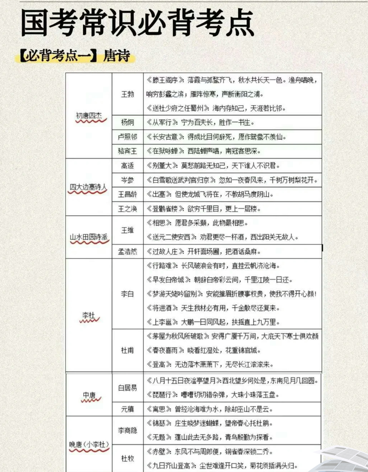 国考常识知识点背诵策略与技巧解析