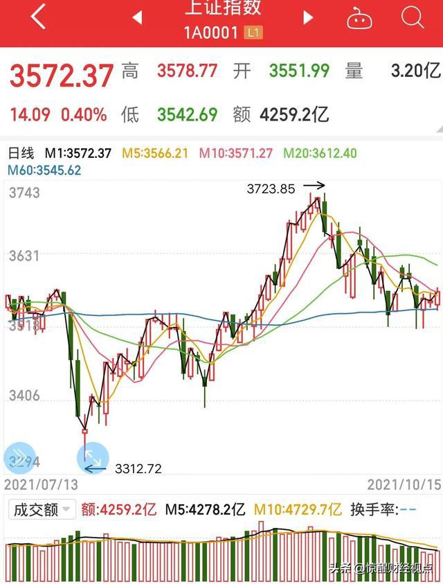 银行股年内强势崛起，工行登顶A股市值王座，背后的推动力与股市格局、投资者情绪深度解析