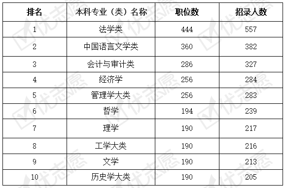 省考公务员职位表2021年深度探索与解读