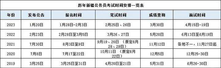 新疆公务员考试2024岗位表深度解析与前瞻