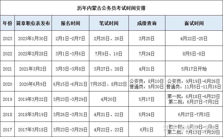 2024年国家公务员考试职位表深度解析与探讨