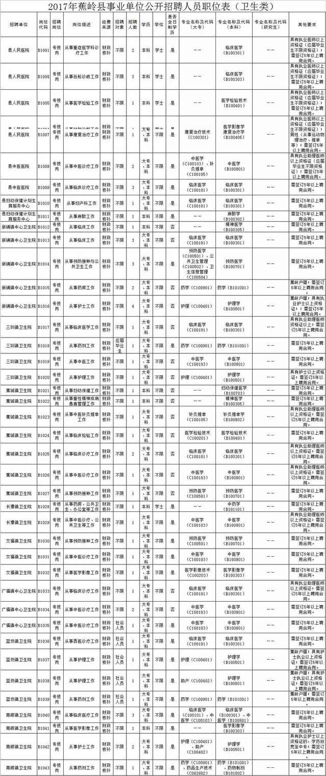 公务员岗位专业对照目录表，解读与应用指南