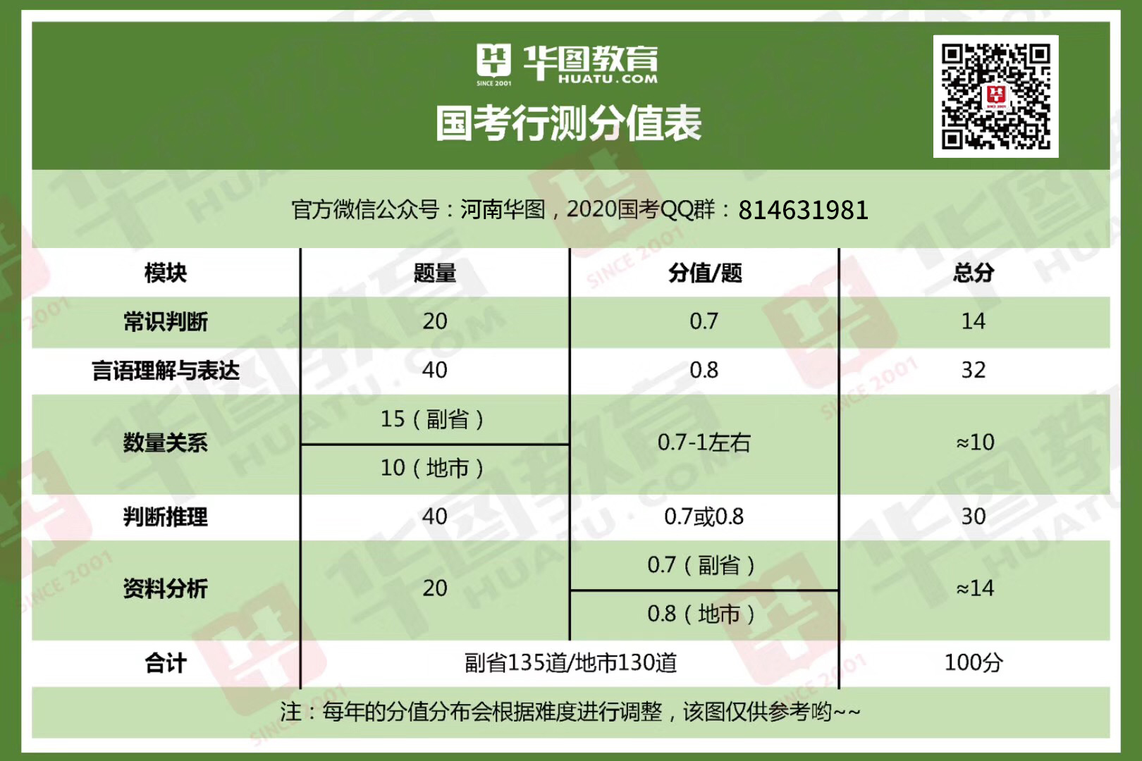 公务员考试申论满分解析，分数构成与备考策略全攻略