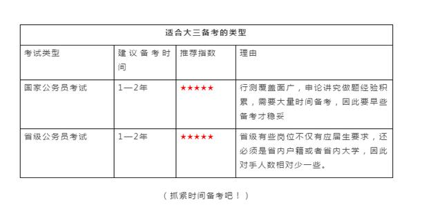 三年备考计划，公务员之路的稳健前行之路