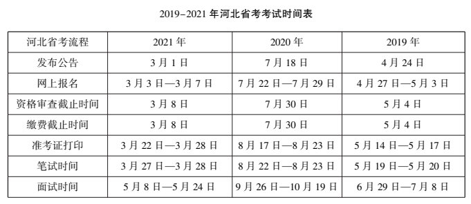 河北公务员考试时间表揭晓，2024年考试安排与备考策略详解