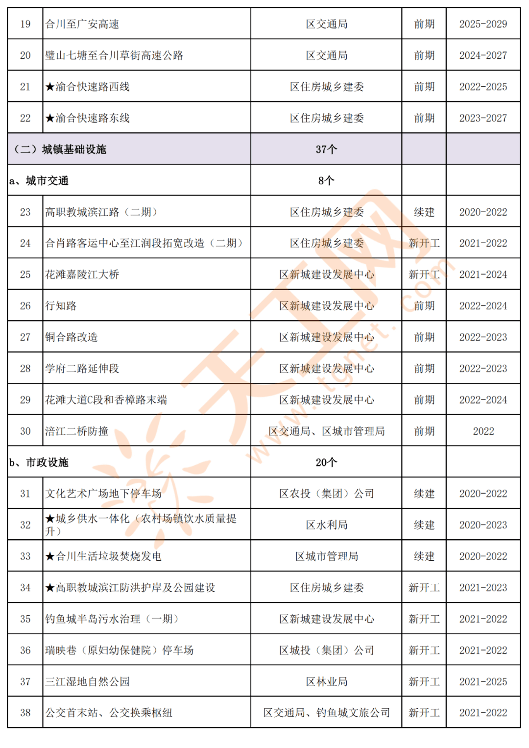 上海市公务员公示名单中的周衡思，优秀公务员典范风采展示