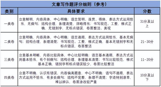 申论评分标准详解，深度解读与理解