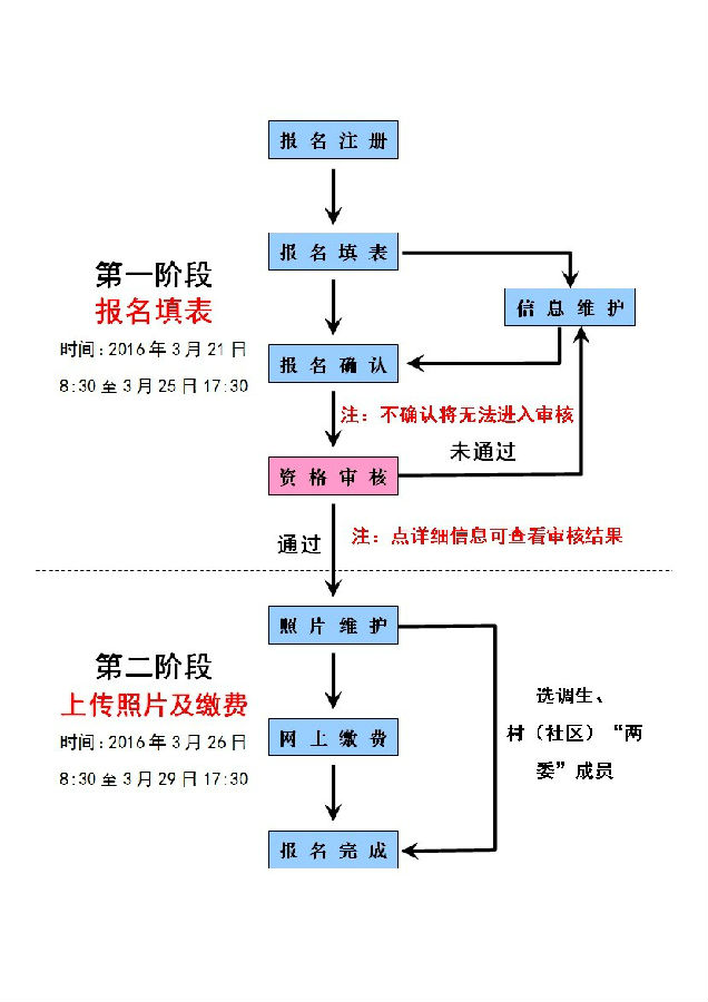 公务员报名流程图详解，一步步指引你走向成功之路的指南