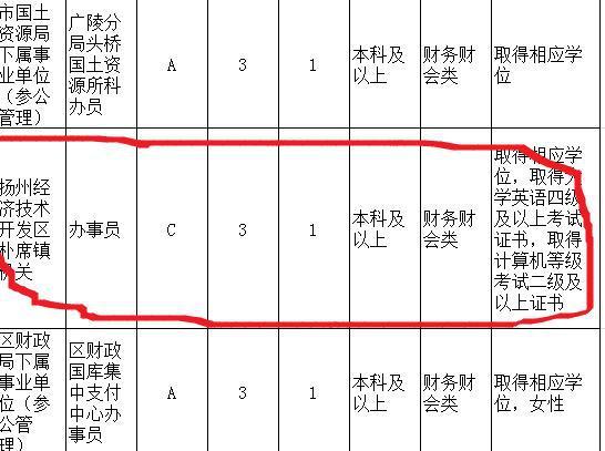 深度解读公务员政审全过程，审查内容、要点与全面理解