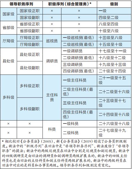 公务员职级晋升个人自评报告，成长历程与自我总结