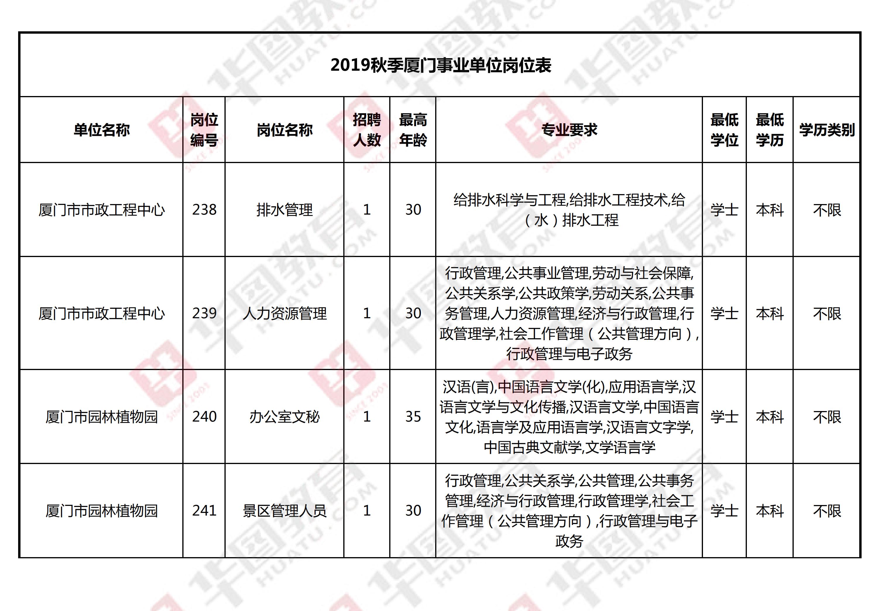 福建省事业单位考试网2023年最新动态与备考策略指南