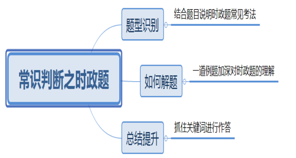 行测常识探索与解析