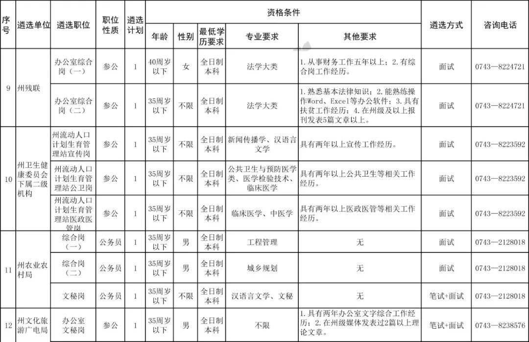 公考年龄放宽至45周岁的深远影响与启示