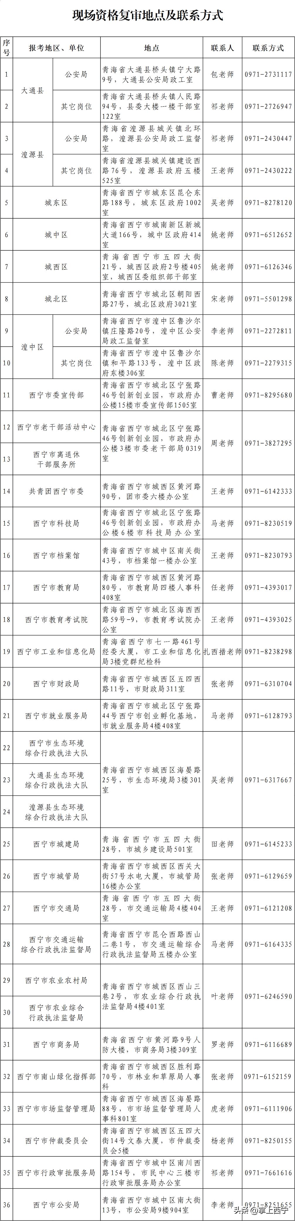 2023年公务员报名入口官网，指引公务员职业道路的灯塔