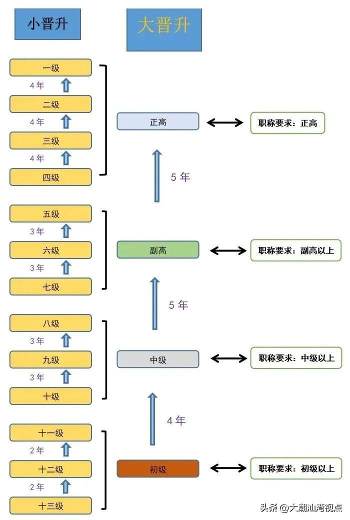 公务员录用流程图，全面解析流程细节